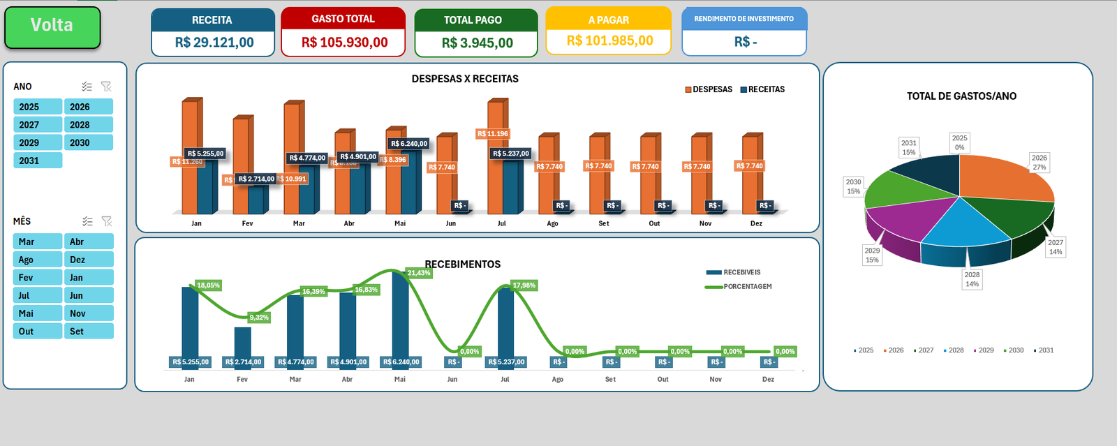 Dashboard com Gráficos da Planilha